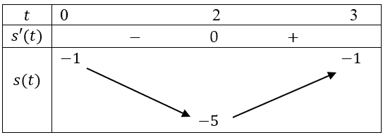 Hình minh họa câu hỏi